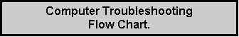 Text Box: Computer TroubleshootingFlow Chart.